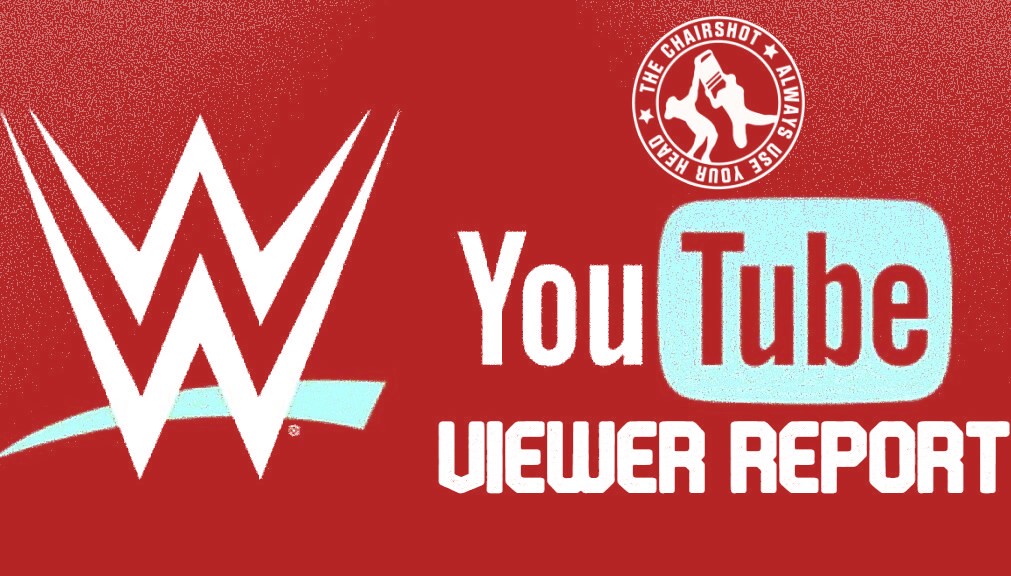 WWE Raw YouTube Viewership Report