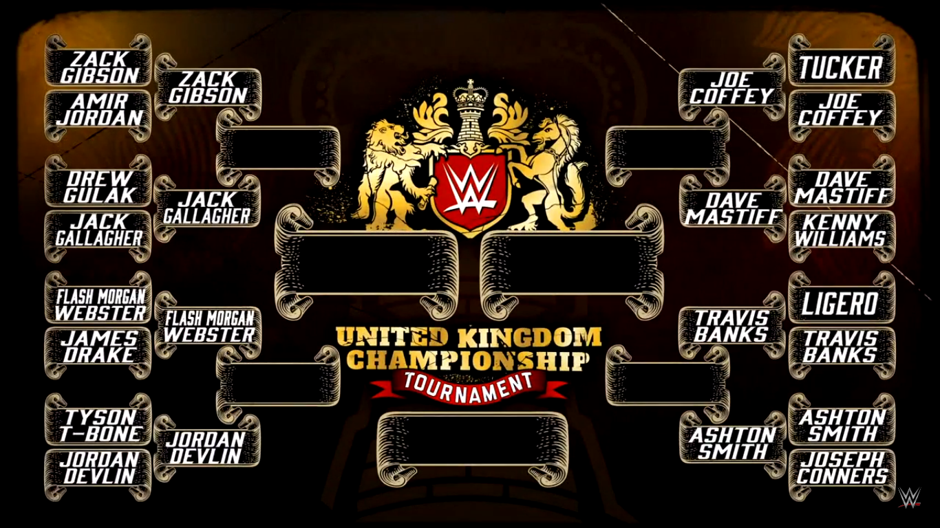 WWE UK Championship Tournament Bracket, updated