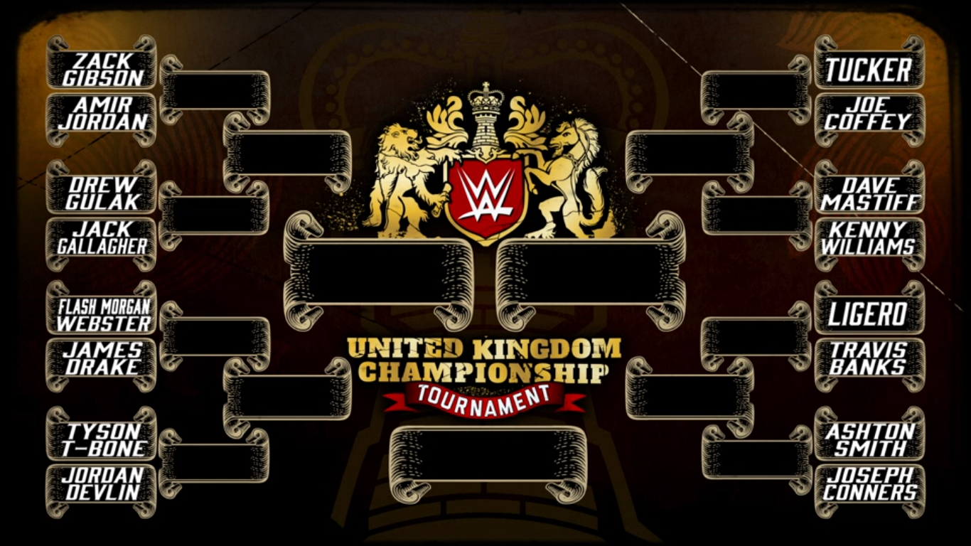 Who do you have winning your WWE UKCT 2018 Bracket?