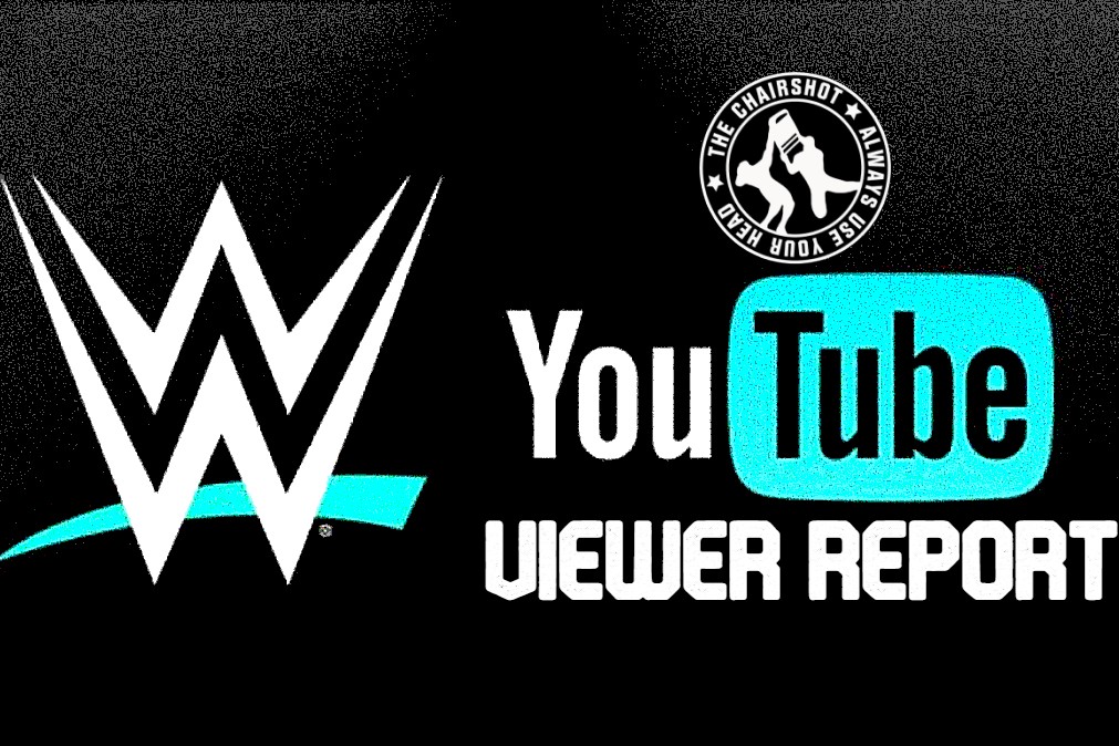 WWE YouTube Viewership Report Raw Smackdown NXT
