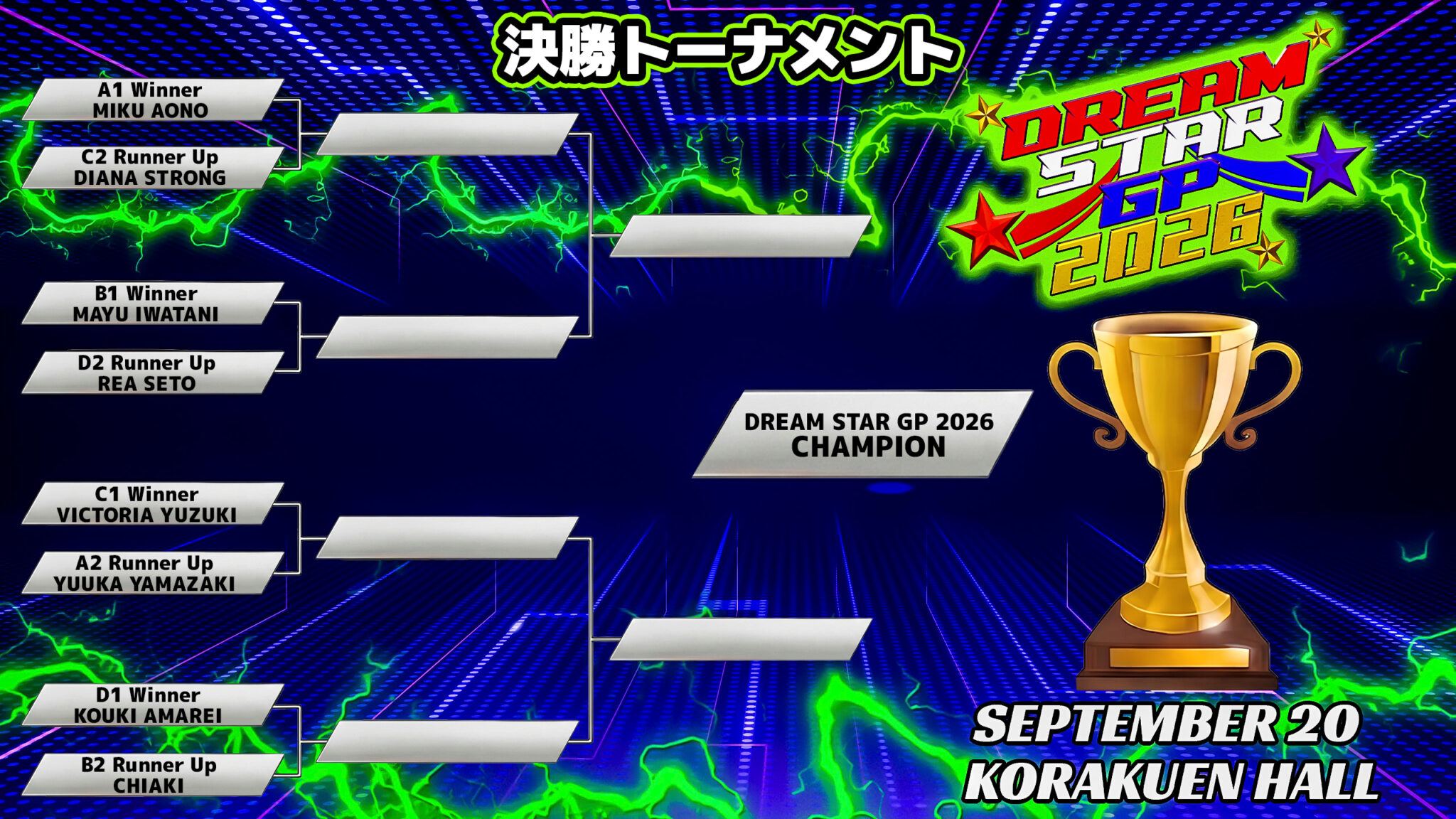 Marigold Dream Star Grand Prix Finals Results 9 20 2026